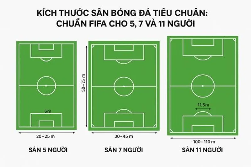 kich thuoc san bong da